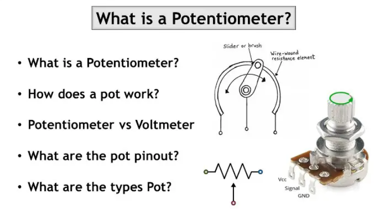 Potentiometer Structure
